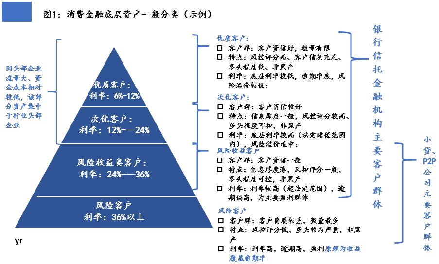 2019将蓬勃发展的消费金融怎么投?如何挑选优质的消金产品?